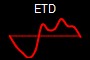 ETD